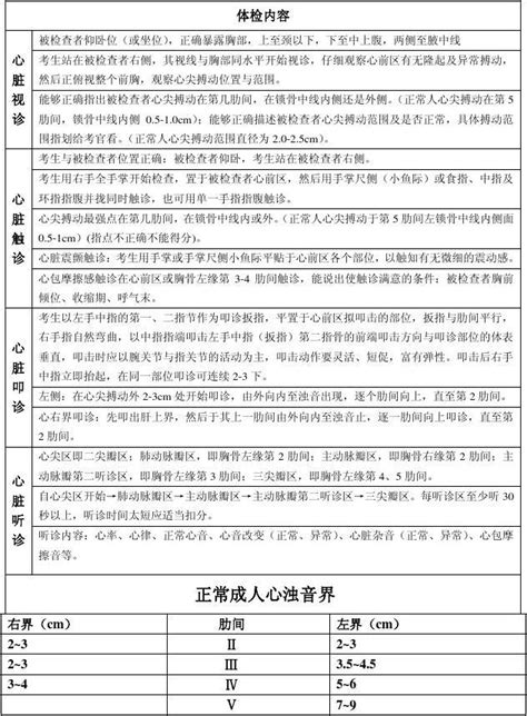 体格检查评分标准心脏检查100分word文档在线阅读与下载无忧文档