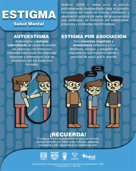 Psiquiatría Y Salud Mental Dpsm Facultad De Medicina Unam