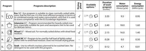 Whirlpool WFE 2B19 X Built In Dishwasher User Guide