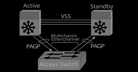 Lacp Vs Pagp How They Differ For Network Redundancy