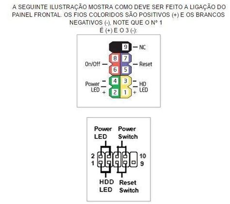 Não sei como ligar os cabos do painel frontal Fontes e energia