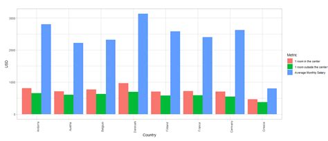 ggplot2 - Change from triple to double bar chart in R - Stack Overflow