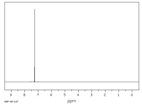 Chloroform D865 49 6 1h Nmr Spectrum