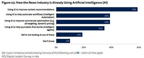 Ai Is Going To Change Journalism Heres How World Economic Forum