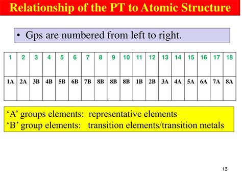 Ppt Chapter 6 Powerpoint Presentation Free Download Id6154466