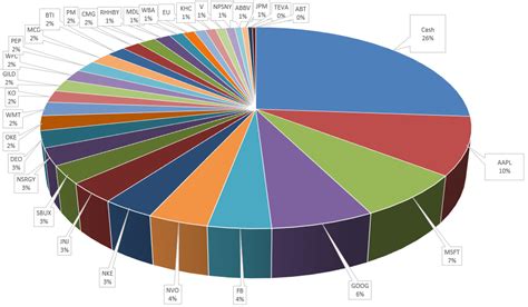 My 30 Stock Portfolio 3 Adds Seeking Alpha