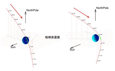 hayabusa 2 mission Archives - Universe Today