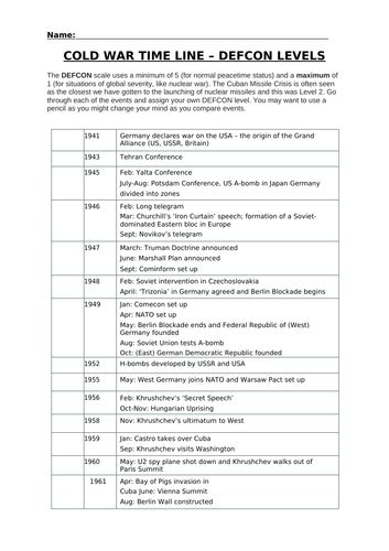 Cold War Timeline Activity Gcse Edexcel History Teaching Resources