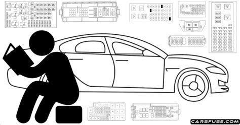 How to read a car fuse box diagram? 5 Easy Steps