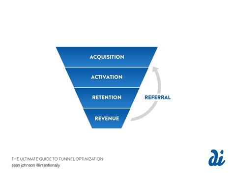 The Ultimate Guide To Funnel