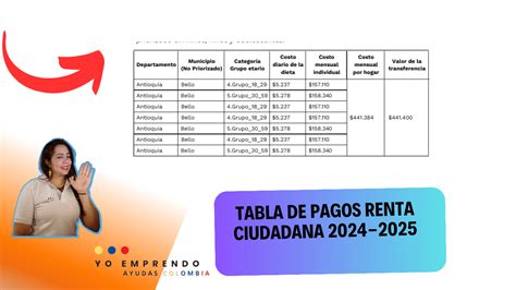 Conoce La Tabla De Pagos Actualizada De La Renta Ciudadana Renta