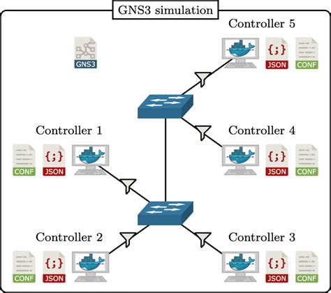 diagram displays  structure   gns simulation