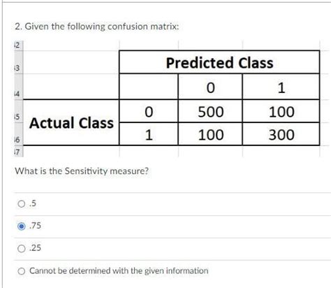 Solved 2. Given the following confusion matrix: What is the | Chegg.com