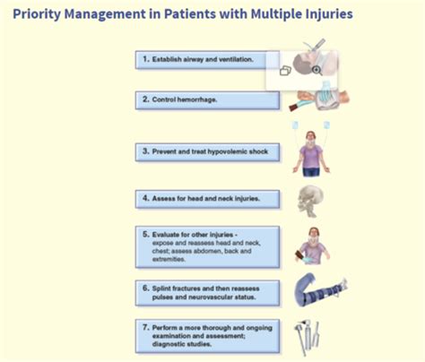 Nu Triage And Trauma Flashcards Quizlet