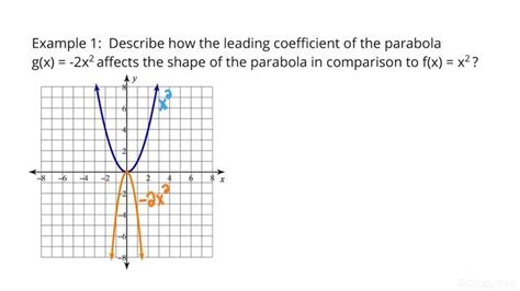 What Is A Leading Coefficient Understanding The Basics The Pulse Of Politics Political