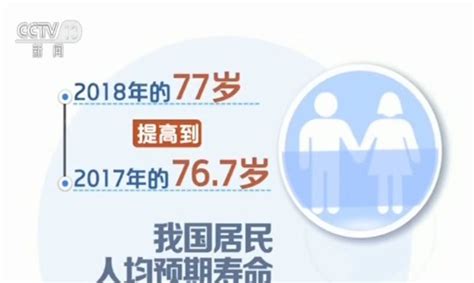 国家卫健委：我国居民人均预期寿命达77岁 新闻频道 央视网