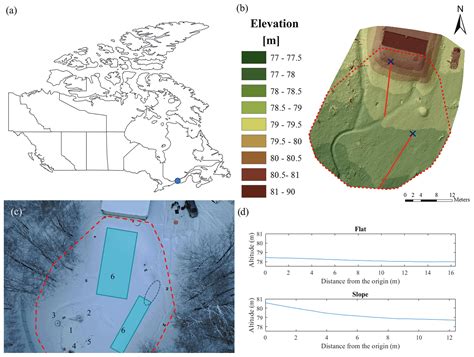 Tc Drone Based Ground Penetrating Radar Gpr Application To Snow