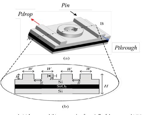 Figure 1 From Design And Optimization Of Coupled Microring Resonators