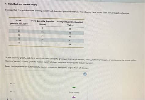 Solved 6 Individual And Market Supply Suppose That Eric And