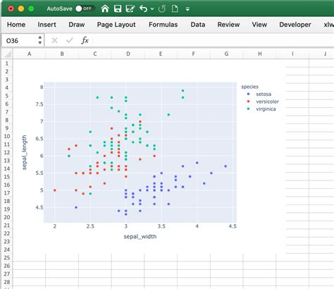 Plotly Chart Examples