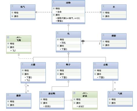 Uml图之类图类图实例 Csdn博客