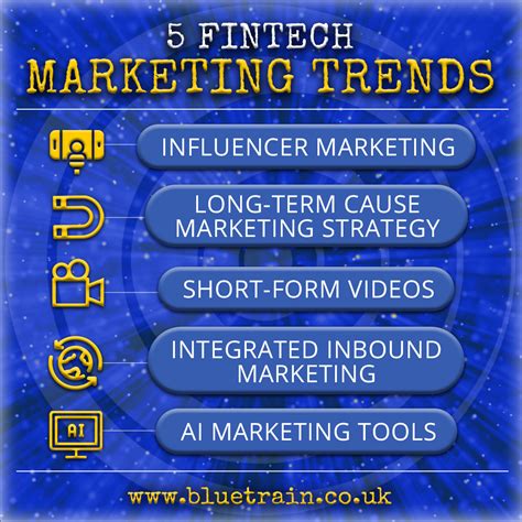 5 Fintech Marketing Trends For 2023