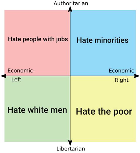 What Each Quadrant Hates According To The Opposite Faction R