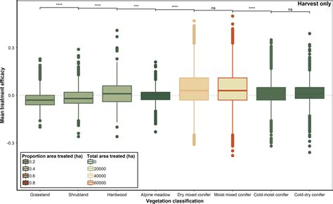 Frontiers Informing Climate Adaptation Strategies Using Ecological