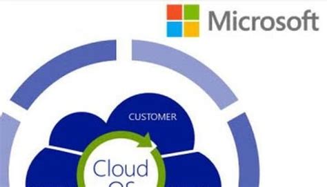 built os designed  run born   cloud apps  containers