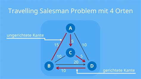 Travelling Salesman Problem • Einfach Erklärt · [mit Video]