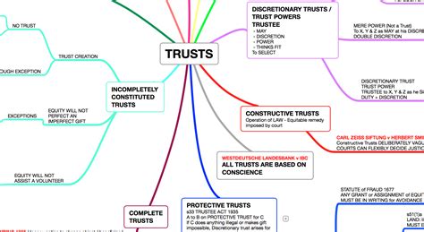 Trusts Constitution Of Trusts And Formalities