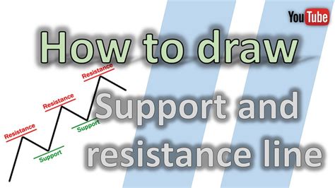 How To Draw Support And Resistance Line Perfectly Youtube