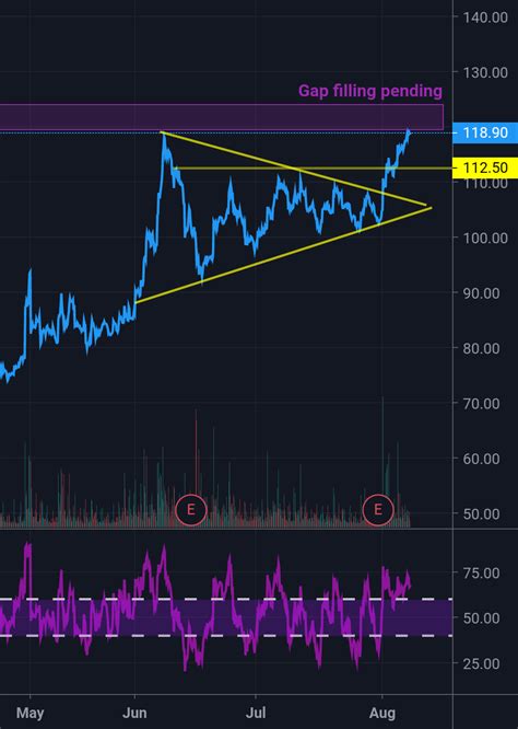 Tata Motors Analysis For NSE TATAMOTORS By HKCharts TradingView