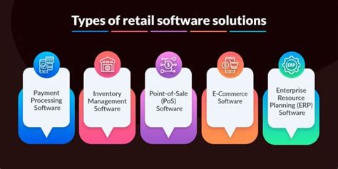 Custom Retail Software Solutions A Comprehensive Guide Matellio