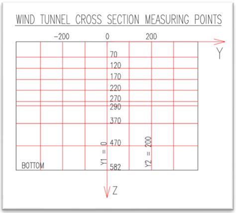 Jmse Free Full Text Cfd Analysis And Wind Tunnel Experiment For Ventilation Ducts With