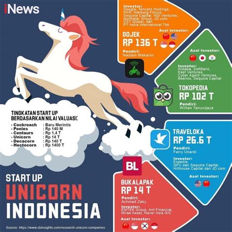 Aibi Nilai Puluhan Inkubator Bisnis Di Perguruan Tinggi Belum Maksimal Ini Penyebabnya