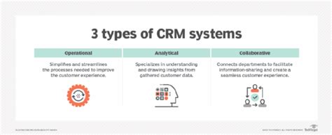 Understanding The 3 Types Of Crm Systems Techtarget