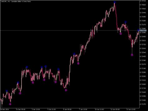 Zigzag Nk Arrows Indicator Great Mt Indicators Mq Or Ex Best