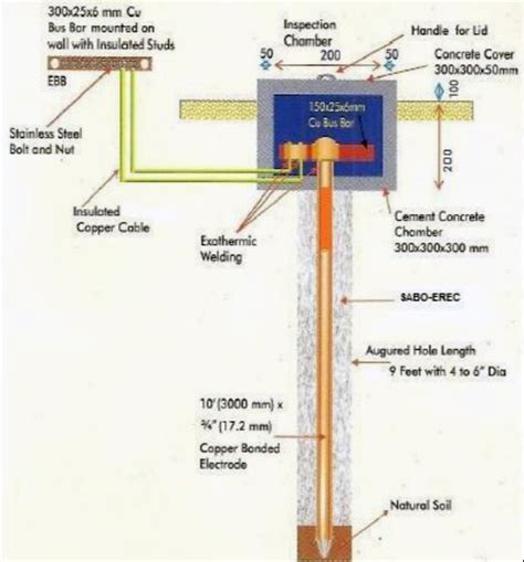 Copper Chemical Earthing Pit At Rs In New Delhi Id