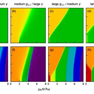 Ground State Magnetization Diagrams As Functions Of The Electric DE And