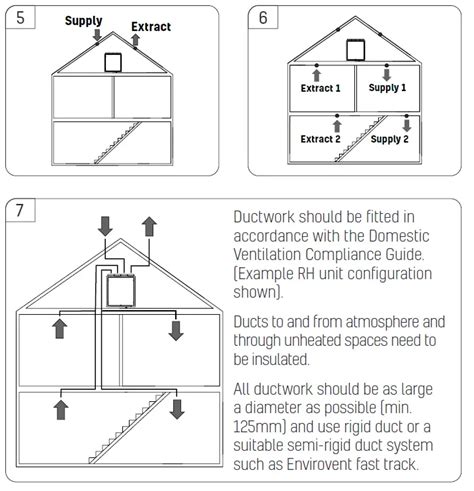 Envirovent Energisava Whole House Heat Recovery Unit Instruction Manual