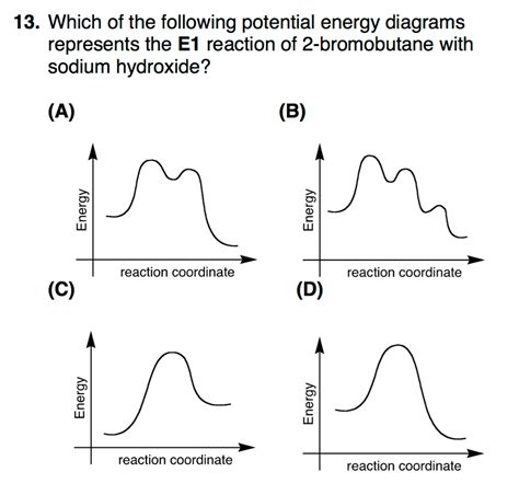 Energy Diagram For E2 Reaction