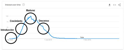 Ciclo De Vida De Un Producto Explicado Con Ejemplos Reales Hot Sex