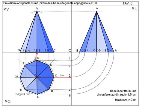 Classi Ii Piramide A Base Ottagonale In P O