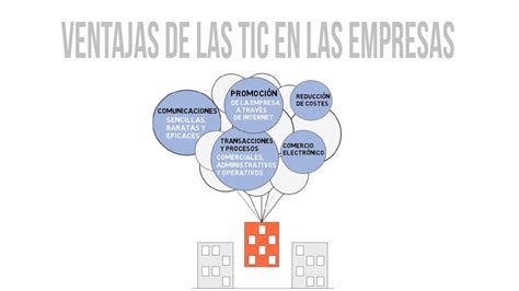 Beneficios De Las Tic Mejorando La Eficiencia Y Productividad