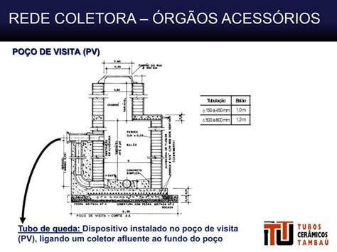 Rede Coletora De Esgoto Conceitos E Dimensionamento Ppt