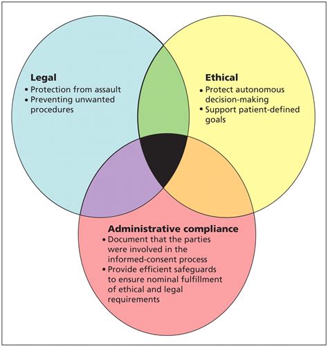 Informed Consent For Clinical Treatment Cmaj