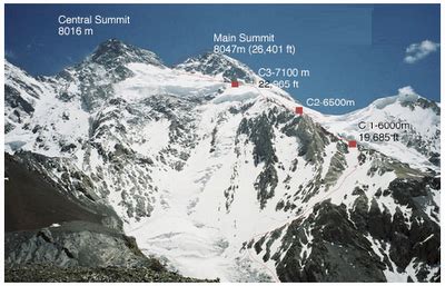 Follow the climb ...: Broad Peak K2 Climbing Strategy