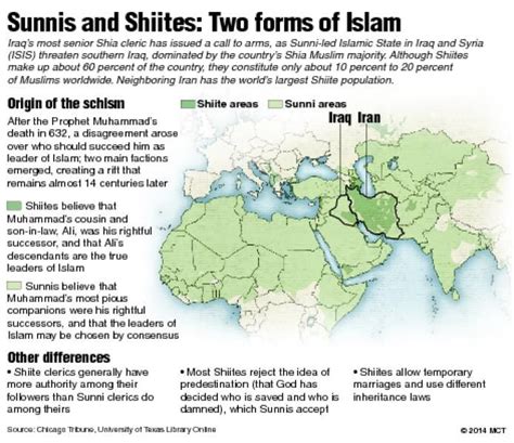 Sunnis And Shiites Venn Diagram Sunnis Shiites Venn Sticken