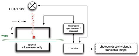 Md Picts Mdp Measurement System Details See Text Download Scientific Diagram